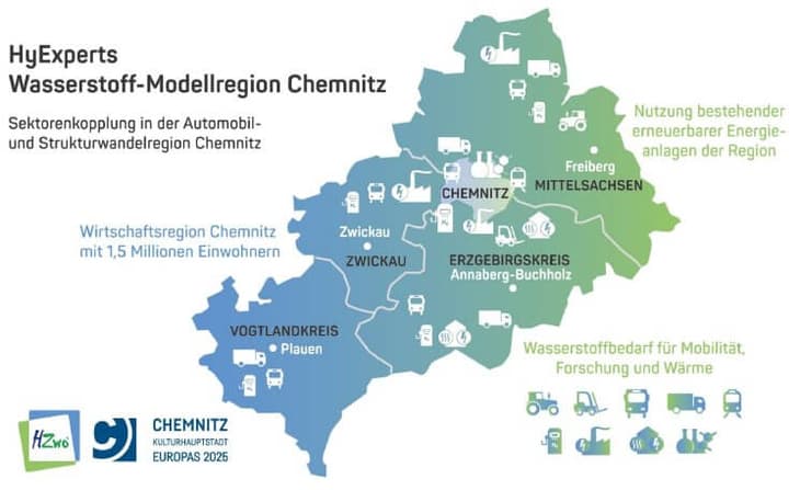 Hydrogen strategy developed to transform Chemnitz into model hydrogen region