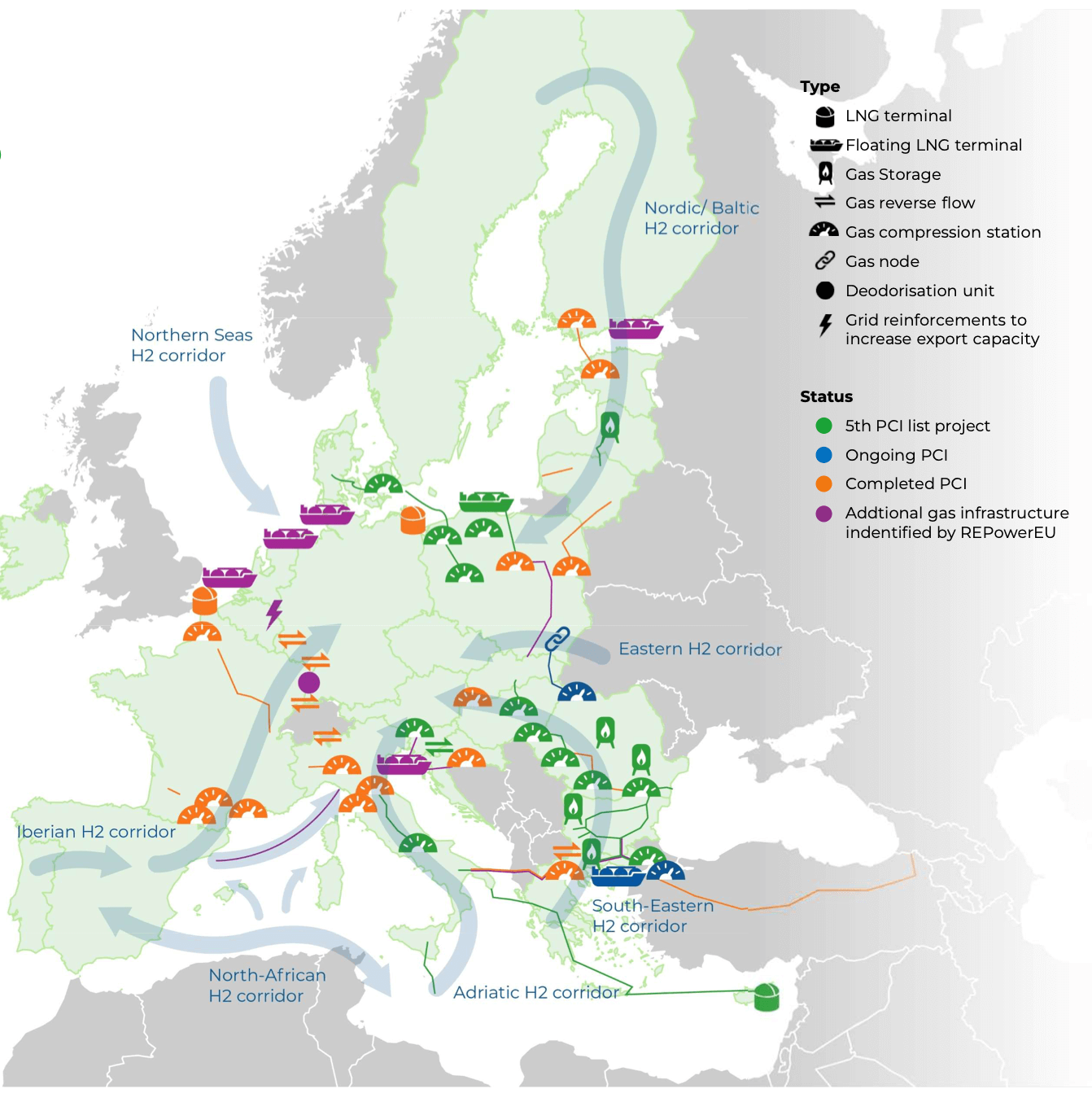 Facilitating hydrogen imports from non-EU countries